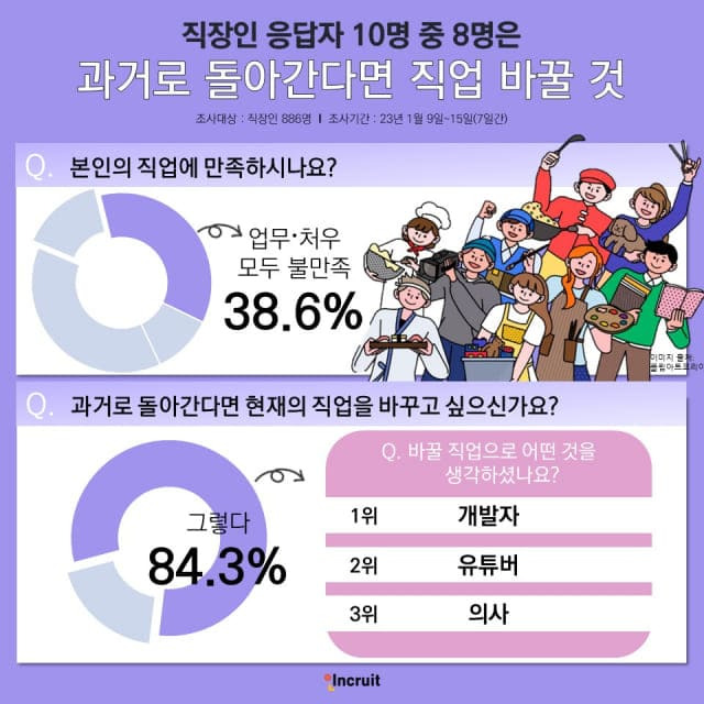 나에게 직업을 바꿀 기회가 다시 한번 주어진다면?