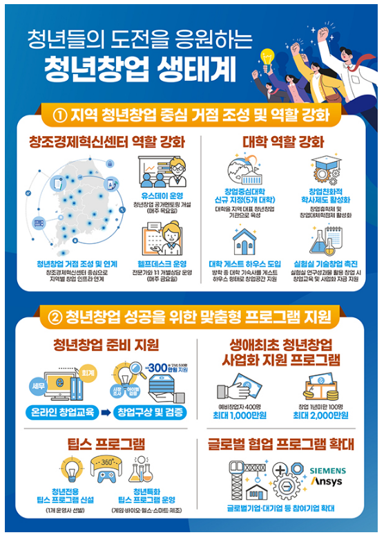 [중소벤처기업부] 청년 생애 첫 창업 전용 프로그램 신설…공공임대 주택 특별공급 자격부여