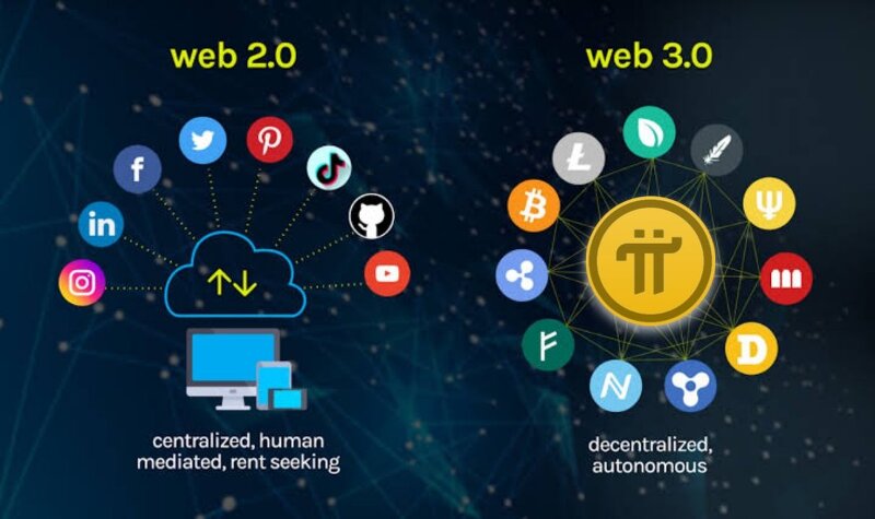 웹 3.0 코인 역사와, 웹(Web) 3.0 시대를 주도할 코인!