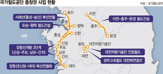 전국 반나절 생활권으로… 2조4000억 쏟아 지방 철도망 구축