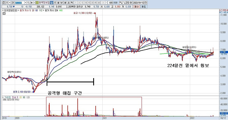 한국정보인증 주가전망 정보 보안 관련주