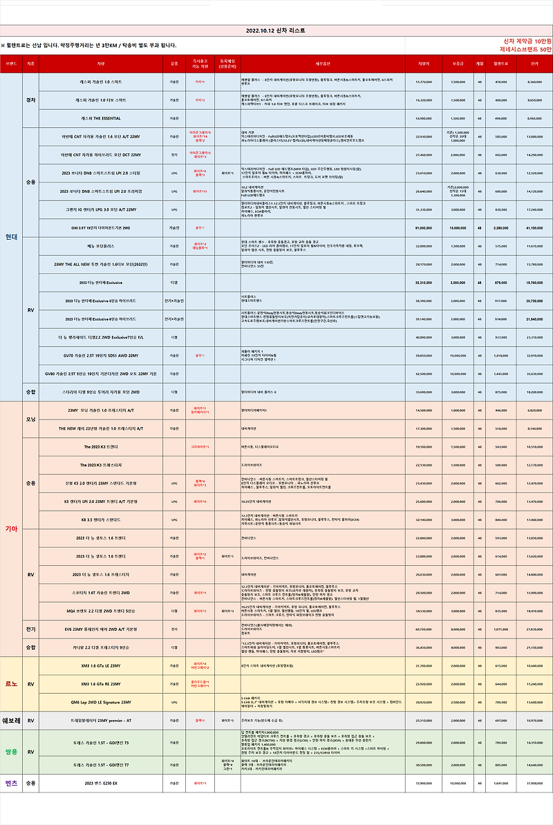 (즉출)신차 차량 리스트 _2022.10.12 기준_렌탈셀러카