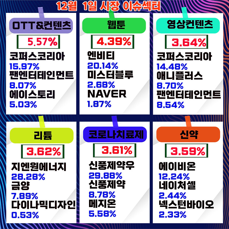 건설중소형 관련주, 진흥기업 주가 ,개인매수, 외국인 매도