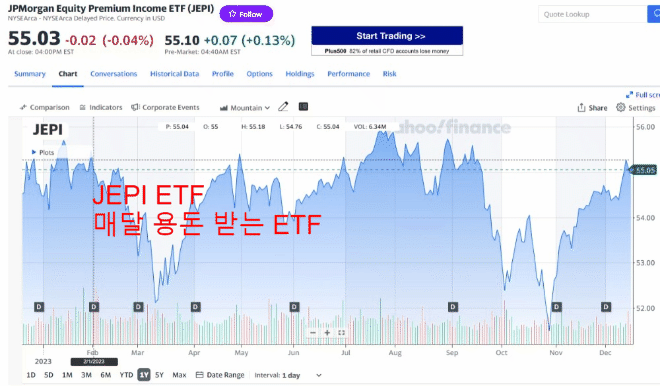 [JEPI] ETF 매달 이자주는 주식 수익률 외