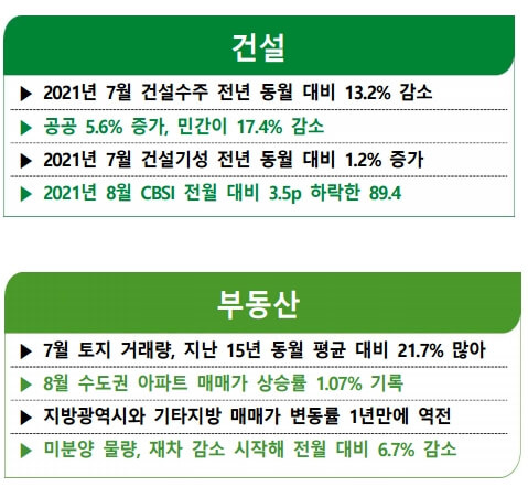 9월 건설부동산 경기동향 [건설산업연구원]