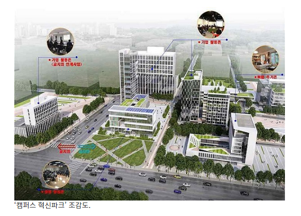 혁신 스타트업의 산실’ 캠퍼스 혁신파크 대학 2곳 추가 공모_교육부·국토교통부·중소벤처기업부