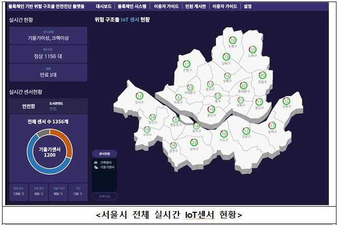 노후 민간건축물 안전관리에 블록체인 사물인터넷(IoT) 융합 기술 전국 최초 도입 [서울시]