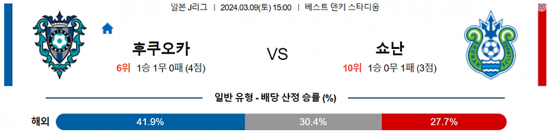 <J리그분석> 3월 9일 아비스파 후쿠오카 쇼난 벨마레 일본축구중계