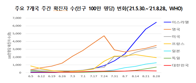 [질병관리청] 교육·보육 종사자 2차 접종 실시(8.31., 정례브리핑)