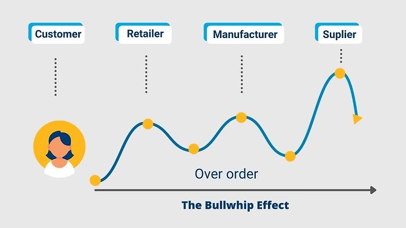 '빅숏' 마이클버리가 얘기한 'Bullwhip Effect'란?