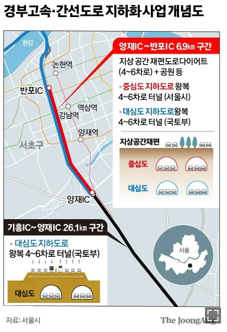 건설 50년 만 첫 '경부고속도로 지하화' 2층 고속도로 건설...절대 만만치 않은 공사 VIDEO: From Busiest Highway In Europe to 30km of Cycle Path