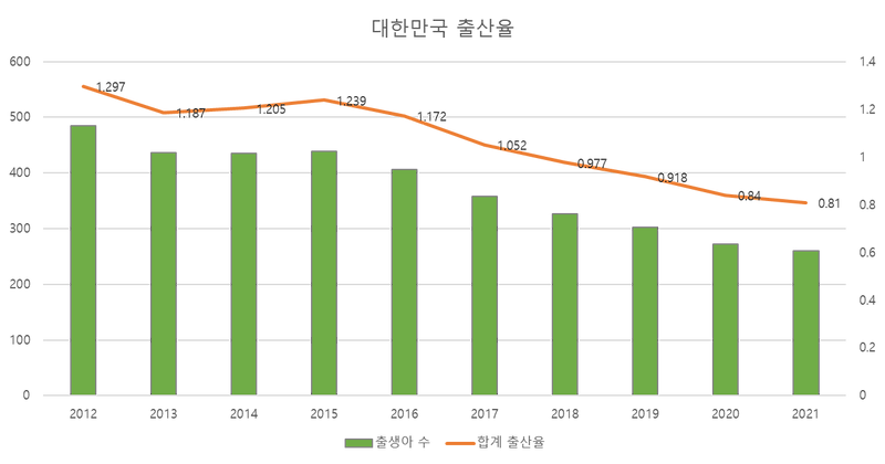 저출산의 원인과 경제성장에 미치는 영향