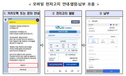 [국세청] 2021년 7월1일부터 전자고지 이용자에게 세액공제 혜택 부여
