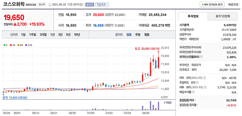 폐배터리 관련주 대장주 (영화테크, 파워로직스, 인선이엔티 외)