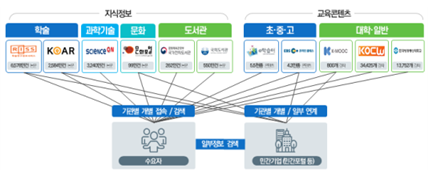 [과학기술정보통신부] 국가지식정보 연계 및 활용 촉진에 관한 법률 제정