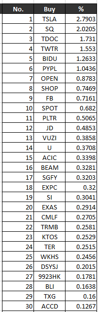 미국 ETF] 캐시우드 전체 ETF 포트폴리오_2월 4째주(4th week of February)