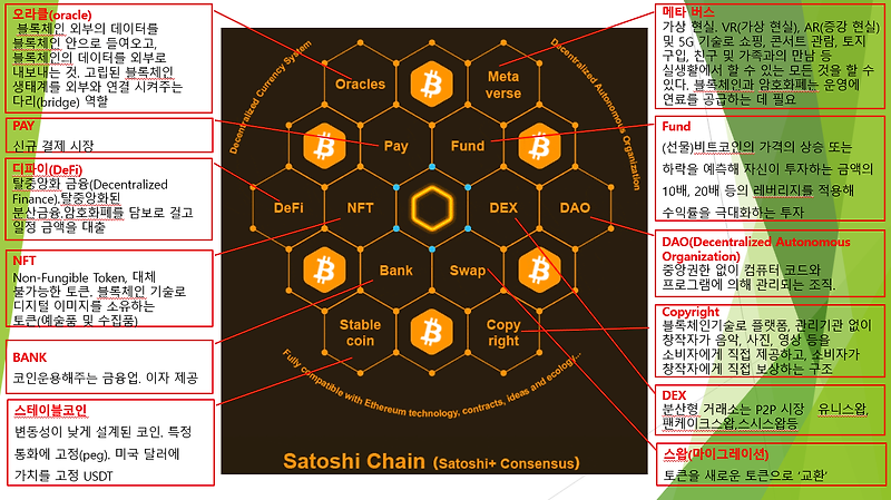 비트코인사토시(Bitcoin Satoshi) BTCs mining 로드맵 뜯어보기 & 암흑기에도 불구하고 메인넷은 정상 출시된다!