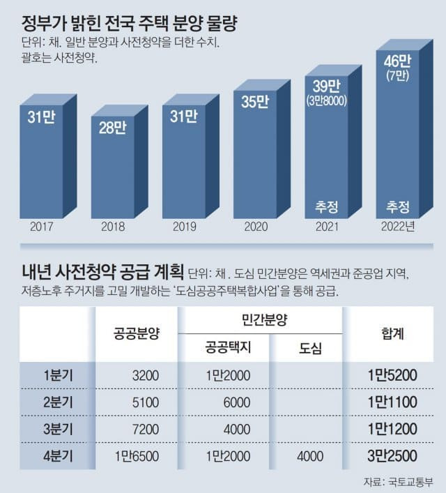 내년 부동산시장 안정 방안...