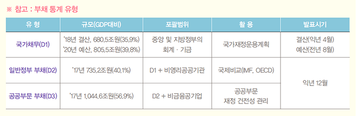 국가채무 국가재정건전성