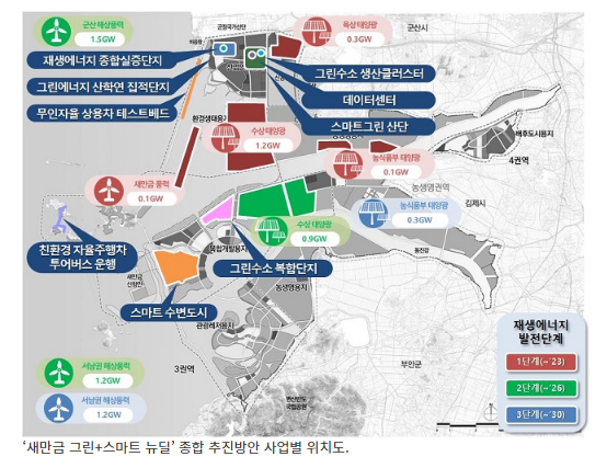 새만금 그린뉴딜-신산업 거점 청사진 나왔다