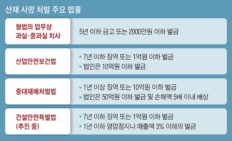 건산연, 업계 대혼란 예고 '중대재해처벌법'...법 시행 우려 주요 쟁점 3가지 제시