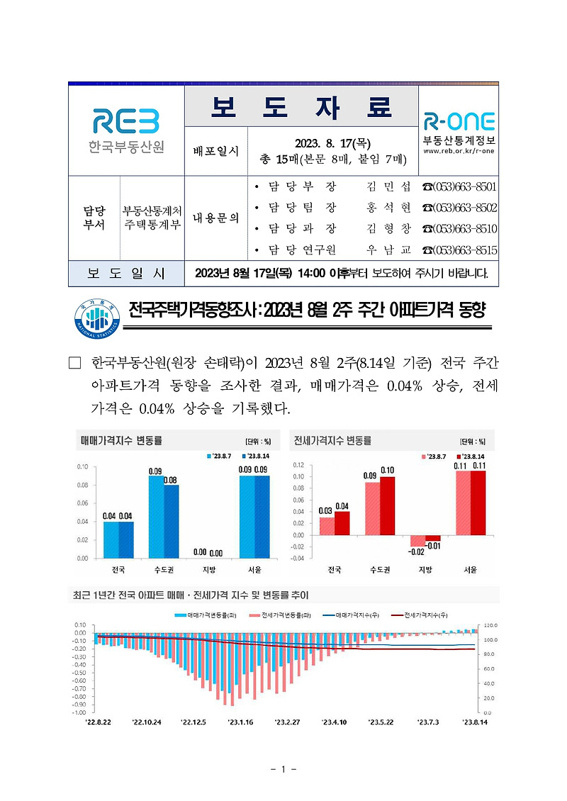한국부동산원 주간아파트가격동향 [2023.08.14 기준]