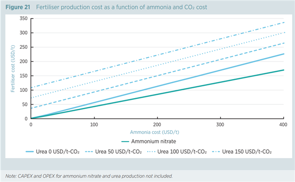 [에너지 - 수소 #17] IRENA Innovation Outlook Ammonia 2022 - 제2장 암모니아 생산 및 기술, 비용 현황 - 재생에너지 기반 재생 암모니아 생산(#4)
