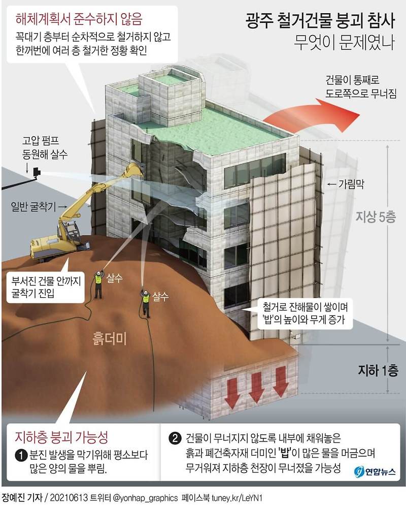 그래픽으로 보는 광주 철거 건물 붕괴 사고 원인 분석