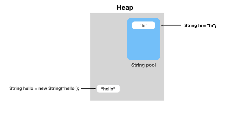 [Java] 문자열 - String pool과 String concatenation