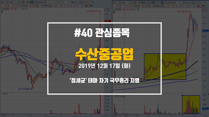수산중공업 - 정세균 의원 차기 국무총리 지명! 재료소멸?