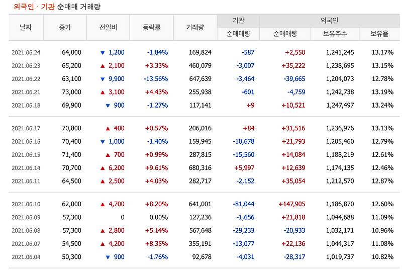 안트로젠 20만원 갔었다