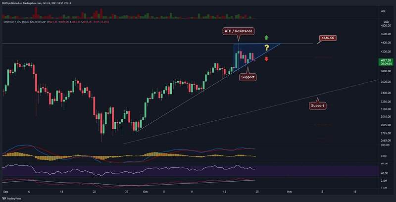 암호화폐 전망 낙관...비트코인 외 추천 종목 Bitcoin at $61,000: 3 Better Cryptocurrencies to Buy Now