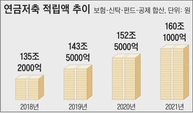 “말벌집과 서민연금은 함부로 건드리면 안 됩니다.”