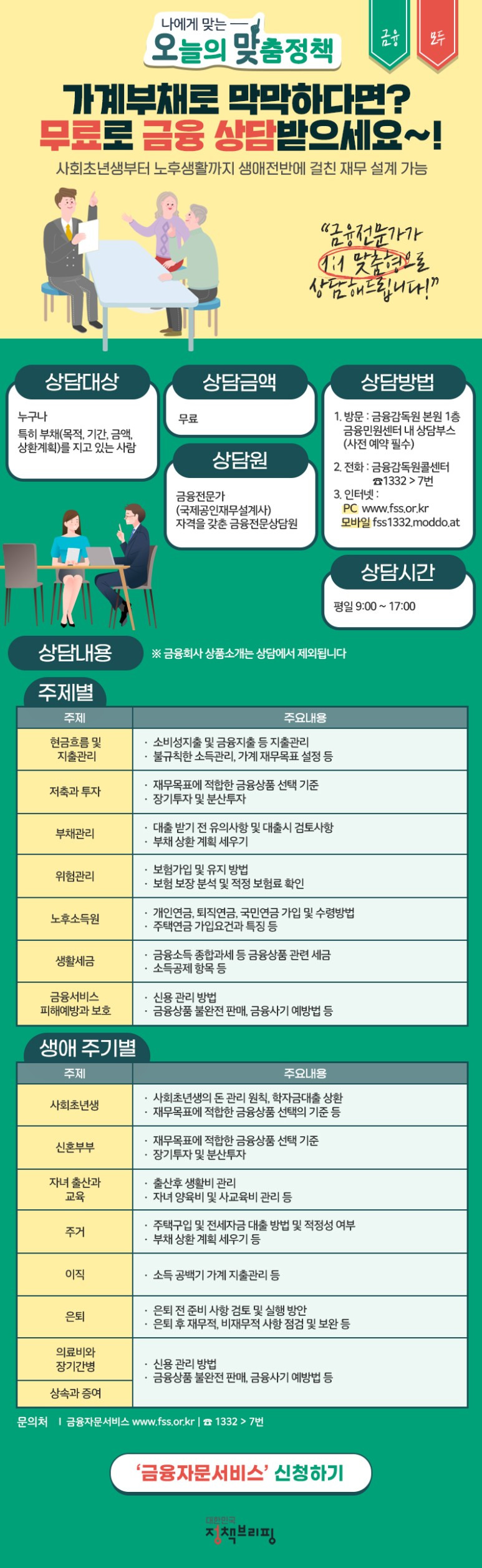 가계부채로 막막하다면? 금융자문서비스