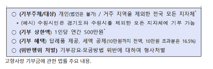 내년부터 고향 등에 기부하면 기부금 30% 이내 답례품 받는다
