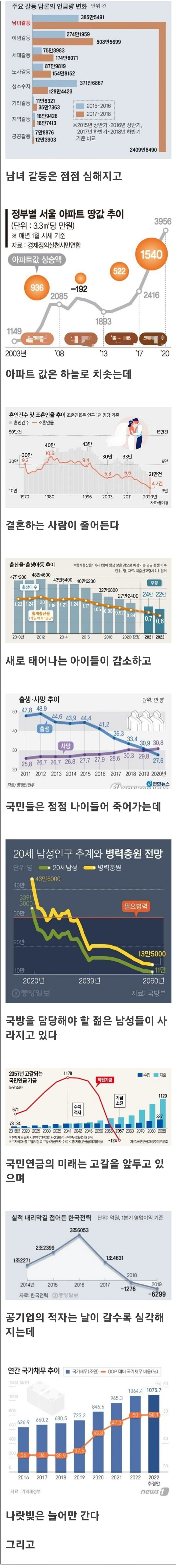 대한민국 현실...선동의 나라로 전락