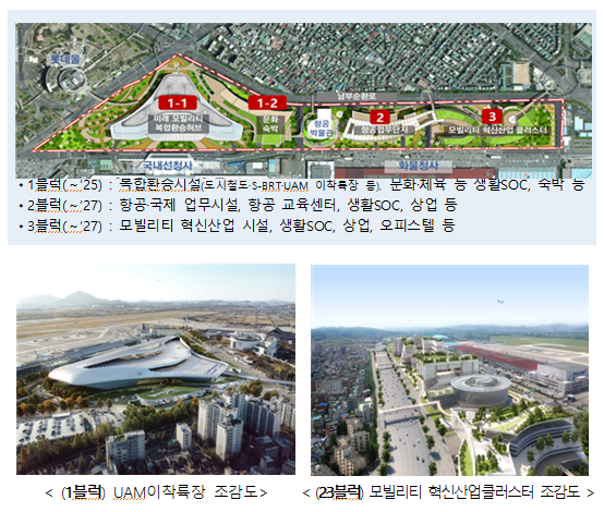 도시재생 뉴딜사업 32곳 신규 선정, 쇠퇴지역 5.2조원 투자_국토교통부