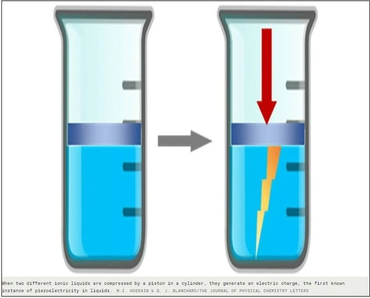 과학자들, 세계 최초  '압전 액체' 발견 First-ever piezoelectric liquids could spark new technologies in optics and hydraulics