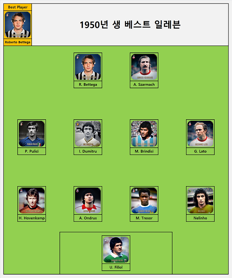 재미로 짜본 1950년대생 올스타 팀
