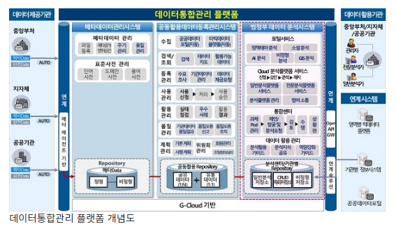 범정부 데이터 분석시스템 구축…수준별 맞춤형 환경 제공