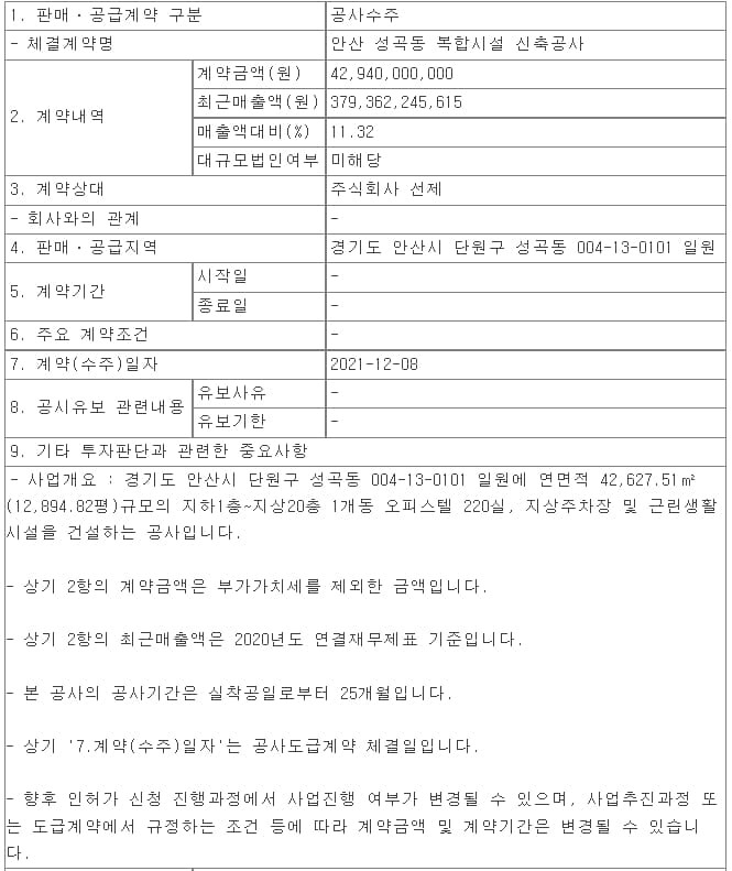 삼부토건, 안산 성곡동 복합시설 신축공사 ㅣ 금호건설, 수원 고색2지구 B1-1BL 오피스텔 신축공사 수주