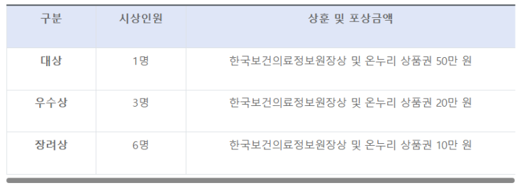 보건의료 마이데이터가 가져온 내 일상의 변화를 얘기해주세요_보건복지부