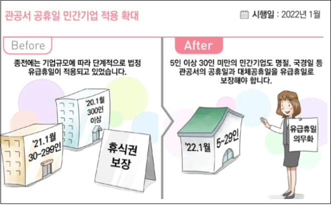 새해부터 바뀌는 근로기준법...유급휴일 등