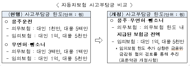 [국토교통부] 「감정평가법」·「자율주행자동차법」·「자동차손해배상보장법」 개정안 29일 국회 본회의 통과