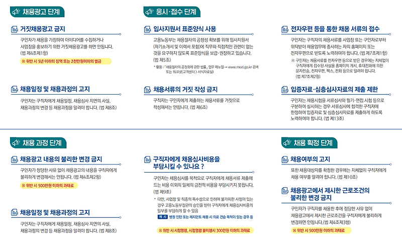 구인전 꼭 알아야하는 인사노무정보 반드시 지켜야하는 채용절차법 에 대해서