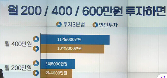 대한민국 10%에 드는 자산가가 되기 위한 40대 맞벌이의 투자 방법