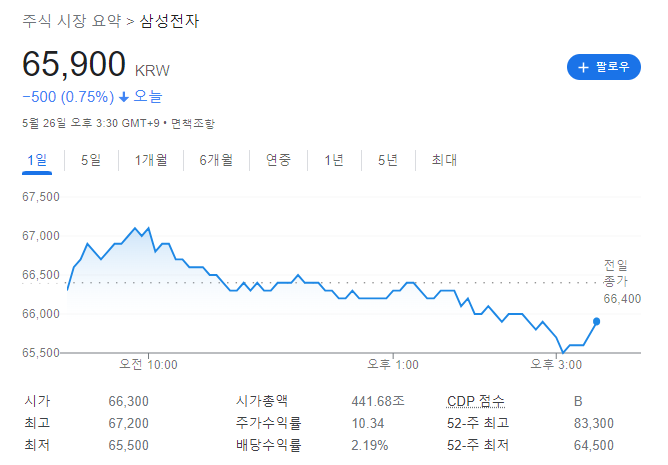 반도체 오더컷 루머의 진실은? 삼성전자 향후 주가는?