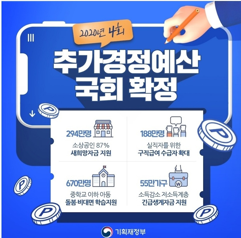 4차 추경 주요 내용(소상공인새희망자금,이동통신요금지원,아동 특별돌봄 지원)