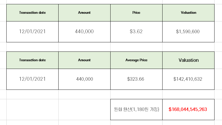 엔비디아 내부자 거래 공시 분석 [12월 1일, 젠슨 황]