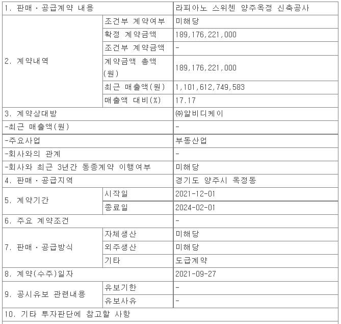 KCC건설, 라피아노 스위첸 양주옥정 신축공사 수주 ㅣ파주 운정테크노밸리 일반산업단지 조성사업에 3개 민간사업자 경쟁